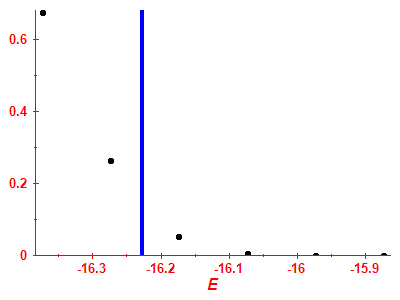 Strength function